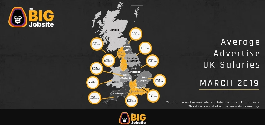 Average Advertised UK Salaries March 2019