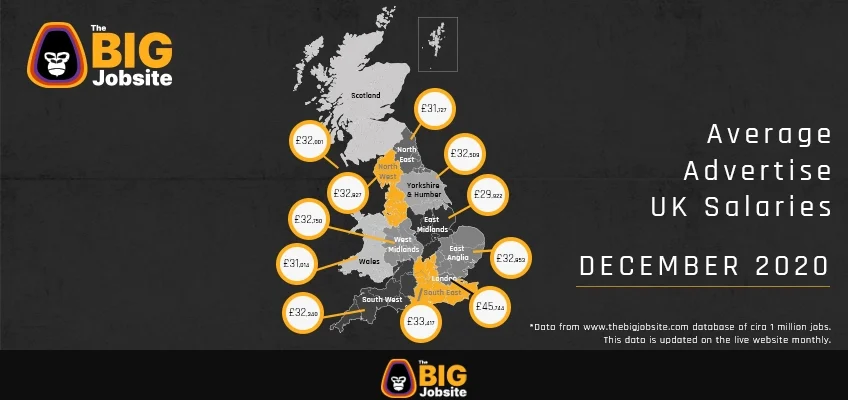 Average Advertised UK Salaries December 2020